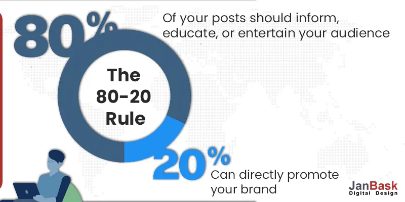 80%-20% Rule