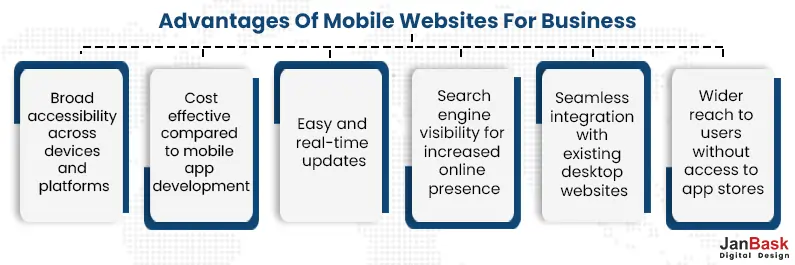 Advantages Of Mobile Websites For Business