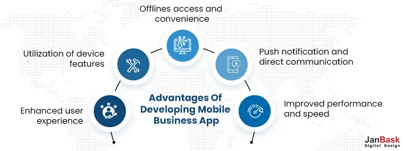 Advantages of developing mobile business app