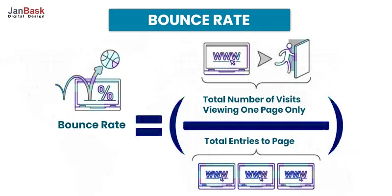 BOUNCE-RATE
