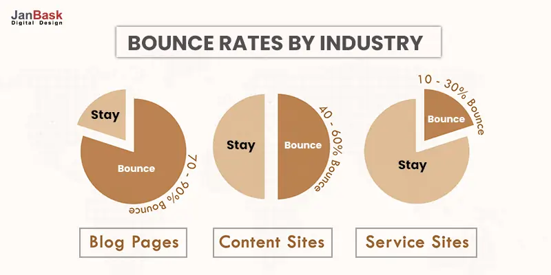 BOUNCE-RATES-BY-INDUSTRY