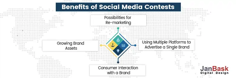 Benefits-of-Social-Media-Contests