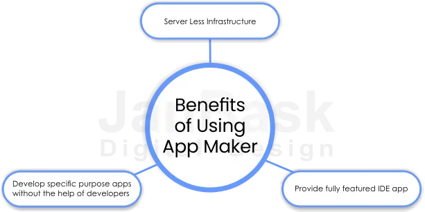 Benefits of Using App Maker
