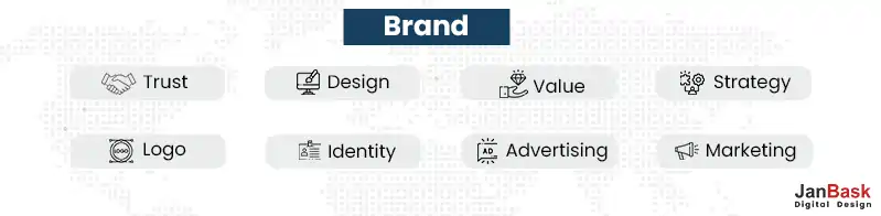 Concept Of ECommerce Branding