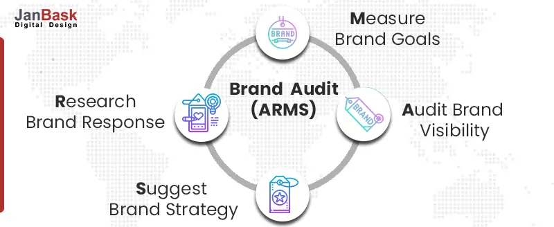 Brand-Audit