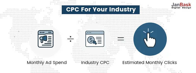 CPC-For-Your-Industry