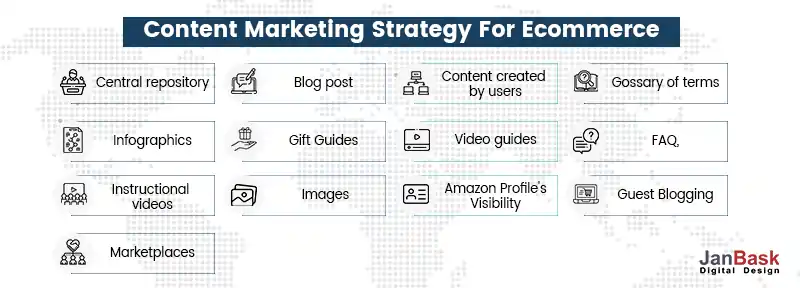 Content Marketing Strategy For Ecommerce