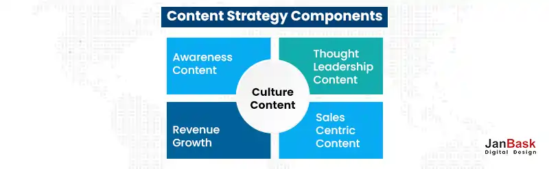 Content-Strategy-Components