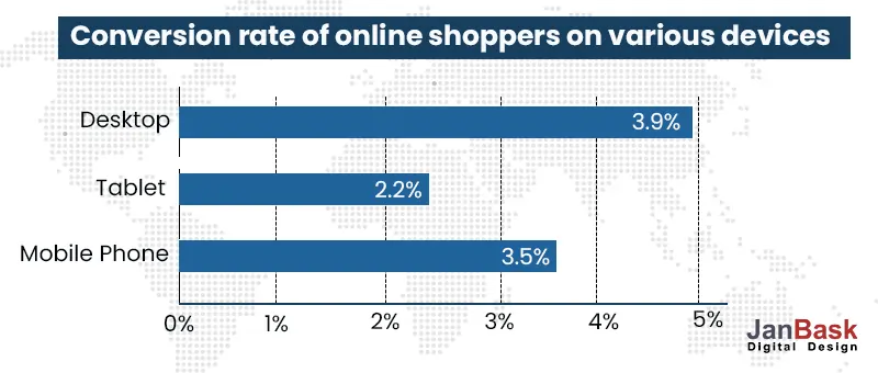 Conversion Rate of online shoppers