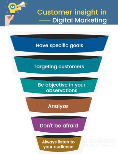 Customer insight in digital marketing