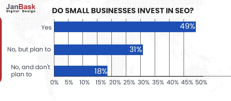 DO-SMALL-BUSINESSES-INVEST-IN-SEO