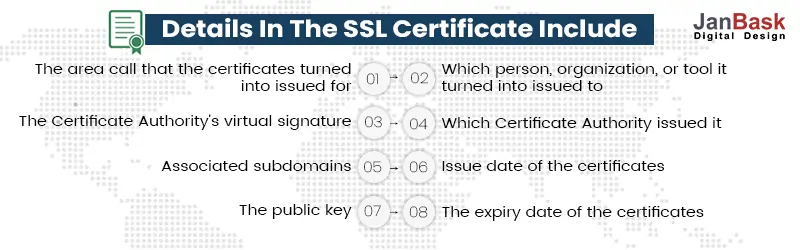 SSL Certificate Includes