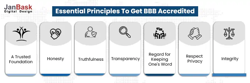 Principles to get BBB Accredited 