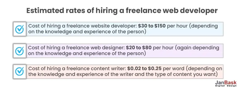 Estimated-rates-of-hiring-a-freelance-web-developer