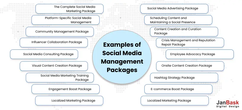 Examples of Social Media Management Packages 