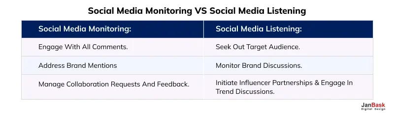 What’s The Difference Between Social Listening And Social Monitoring?

