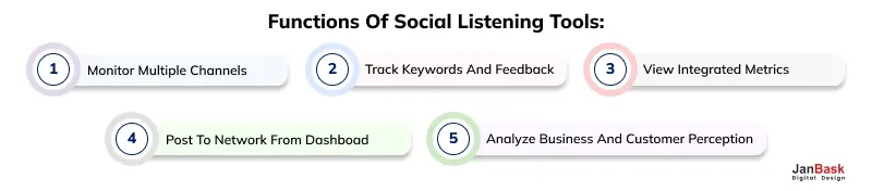 Functions of Social Listening Tools:
