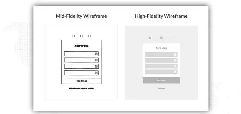 High fidelity Wireframes