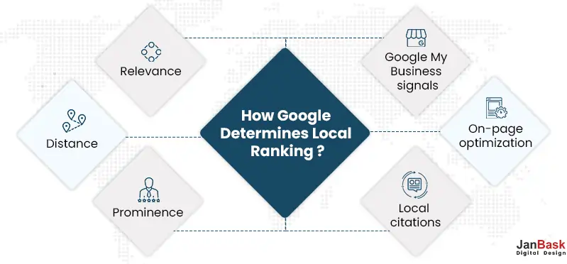How Does Google Determine Local Ranking?