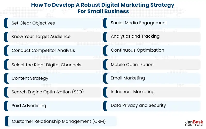 How To Develop A Robust Digital Marketing Strategy