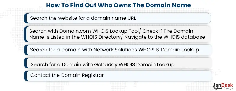 How To Find Out Who Owns The Domain Name