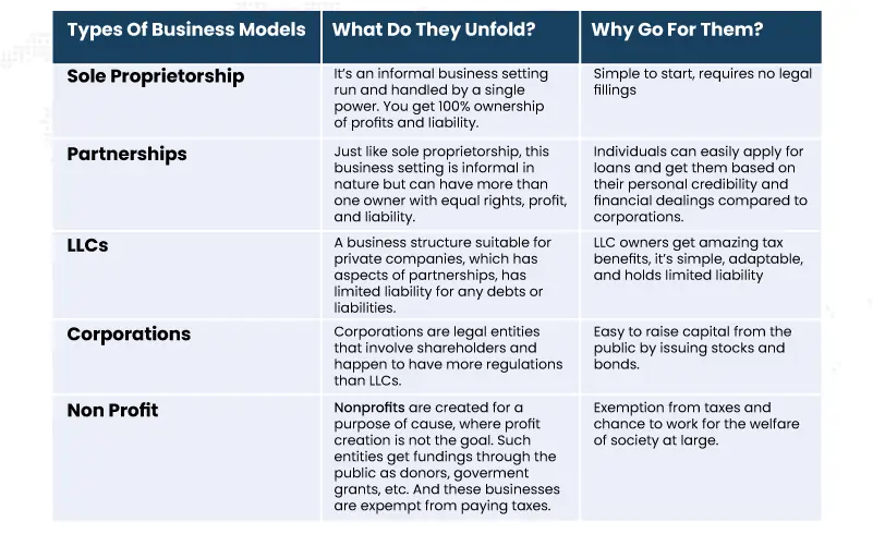 5 types of business options to choose from:
