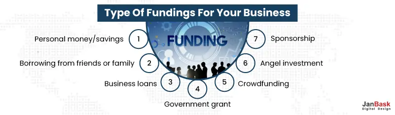 Types of Funding for your business