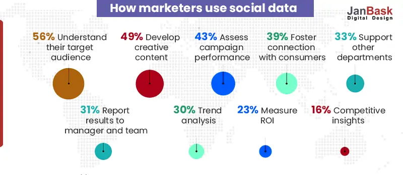 How-marketers-use-social-data