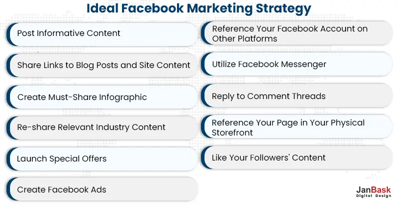 Ideal Facebook Marketing Strategy