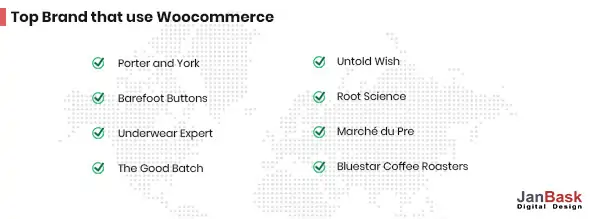 Top Brand that use Woocommerce
