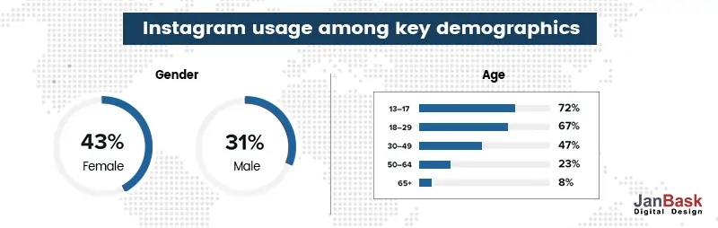 Instagram-usage-among-key-demographicsr