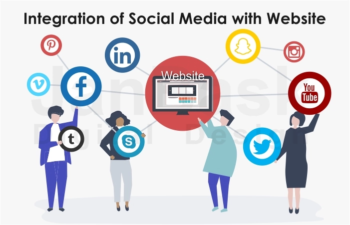 Integrate of social media with website