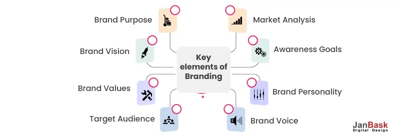 Key-elements-of-Branding