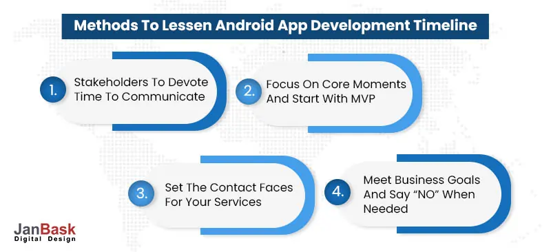 Methods to lessen android app development timeline