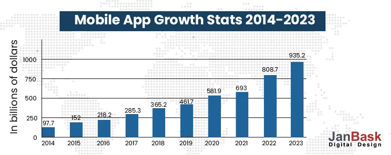 Mobile App Growth Stats