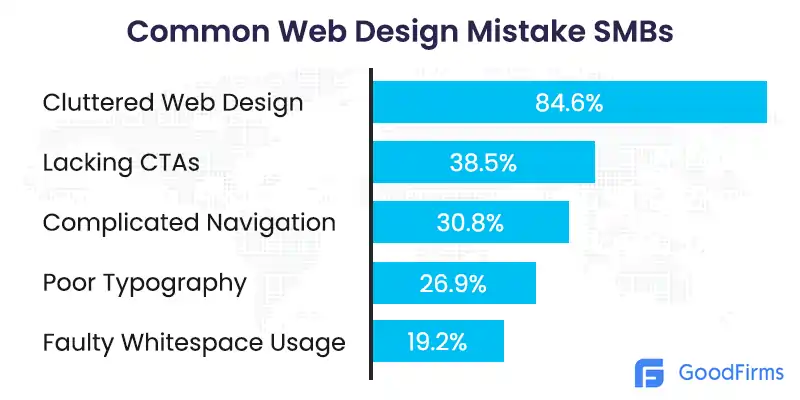 web design mistake