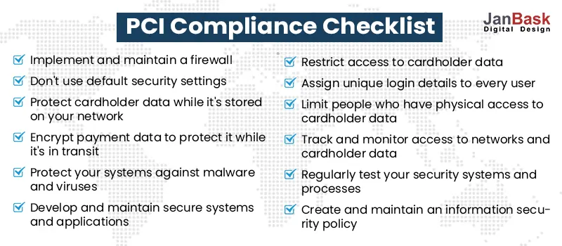 PCI-Compliance-Checklist