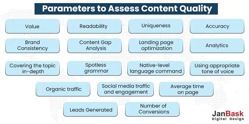 Parameters to Assess Content Quality