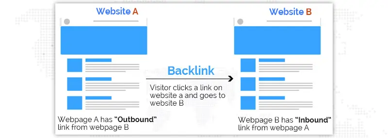 Create High-quality backlinks