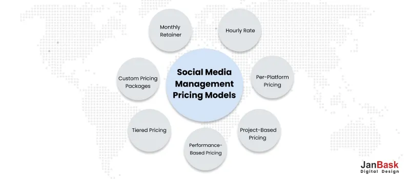 Social Media Management Pricing Models