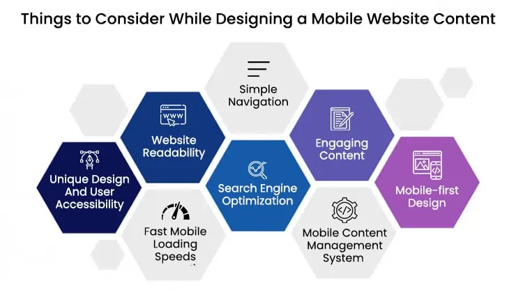 Things To Consider While Designing A Mobile Website