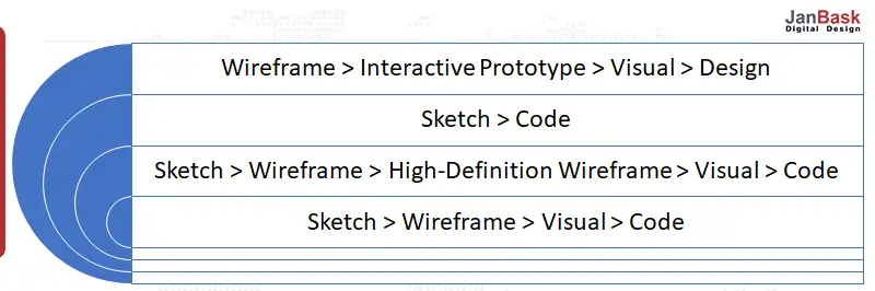 Things to consider for wireframing
