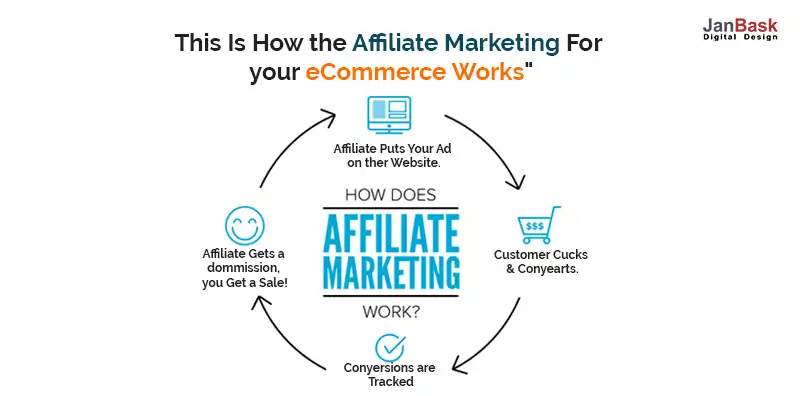 This-Is-How-the-Affiliate-Marketing-For-your-eCommerce-Works