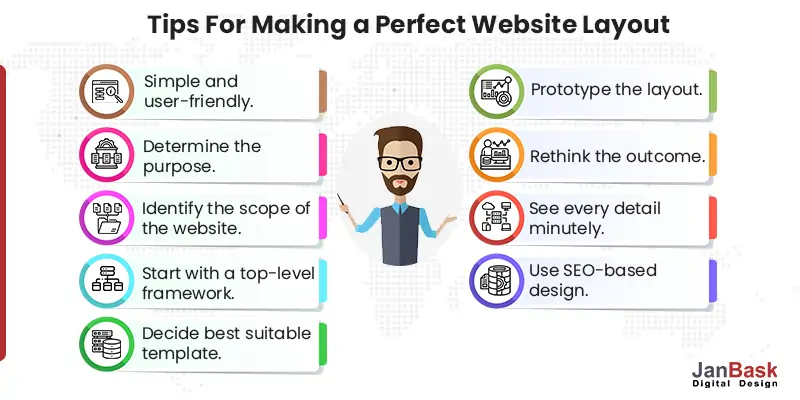 Tips For Making a Perfect Website Layout