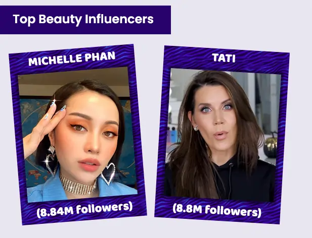 Top Beauty Influencers