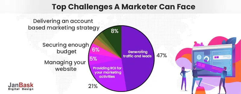 Top-Challenges-a-marketer-can-face