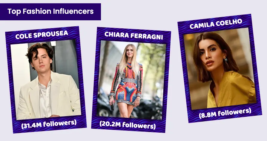 Top Fashion Social Media Influencers
