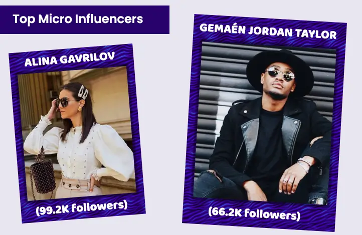 Top micro Influencers