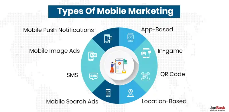 Types Of Mobile Marketing
