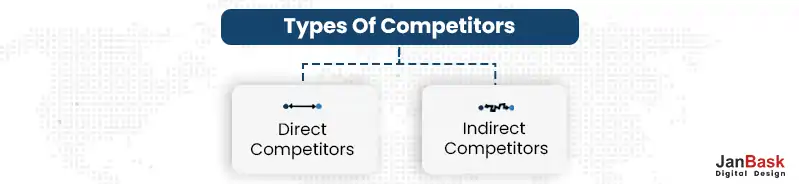 Types of Competitors